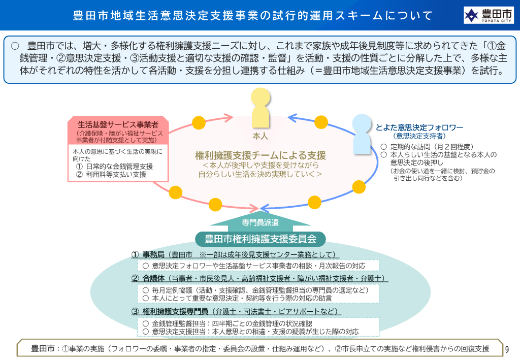 思考的運用スキームについて