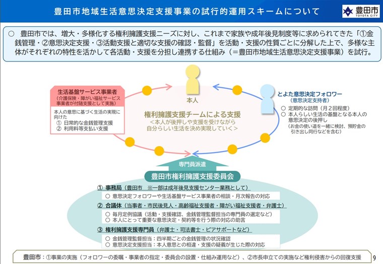 令和5年度 実践シンポジウム | SDM-Japan日本意思決定支援